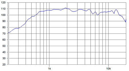 Głośnik Beyma CD-14Fe 1,4" 60 W