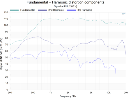 Beyma CD-2514Nd/PT - driver wysokotonowy 1,4" 100 W