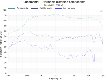 Beyma CD-314Nd/Ti - driver wysokotonowy 1,4" 130 W