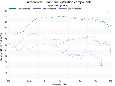 Beyma CD-2514Nd/Ti - driver wysokotonowy 1,4" 100 W